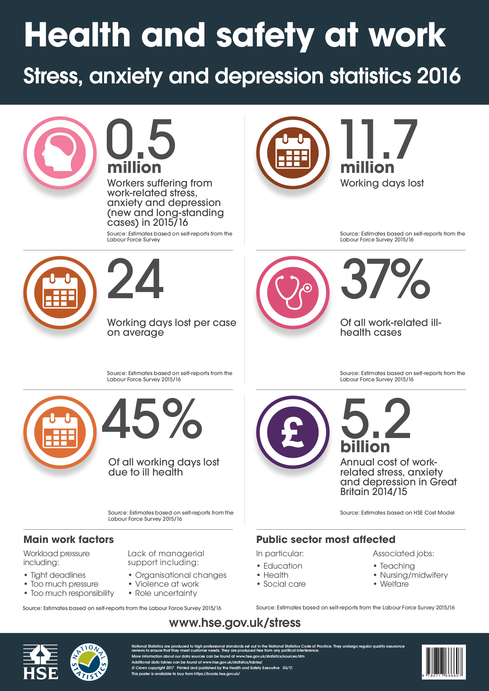  Stress Anxiety And Depression Statistics 2016 Folkestone Hypnotherapy